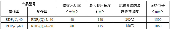 RDP3-J4ߜغ㹦늰ᎧҎ(gu)̖(sh)