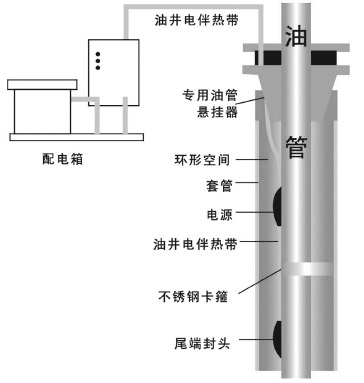 ʯИI(y)(zhun);늰bʾD