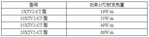 ٩XTV2-CTԿ늰Ꭷa(chn)Ʒ̖(ho)
